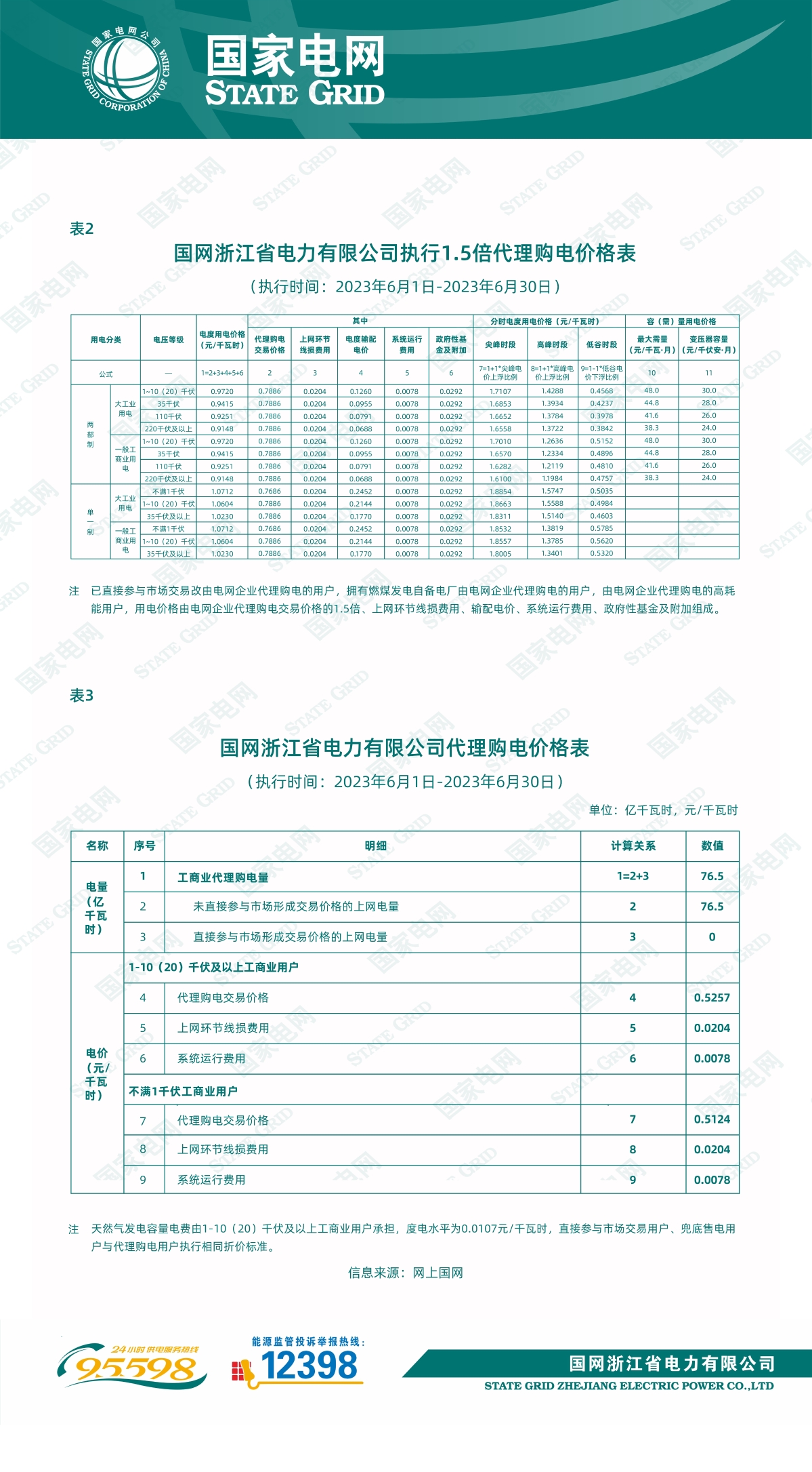 国网浙江省电力有限公司关于2023年6月代理工商业用户购电价格的公告2.jpg